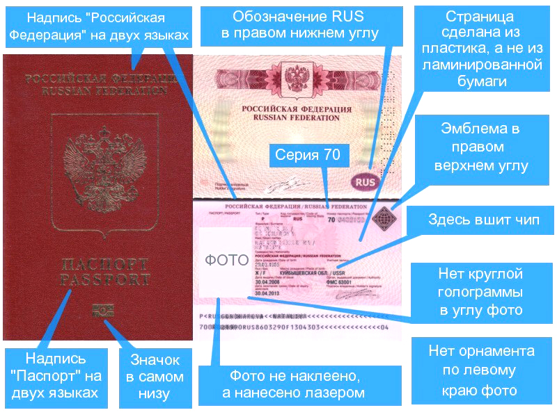 Размер Фото На Паспорт Нового Образца