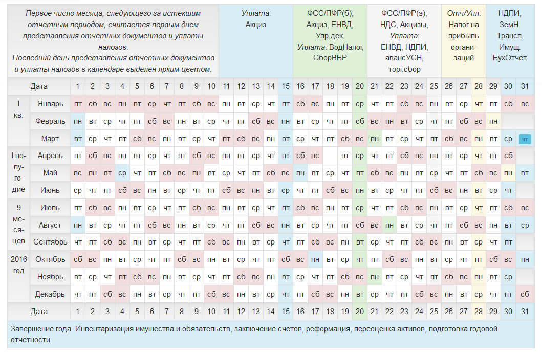 Календарь отчетности на 2024 год таблица