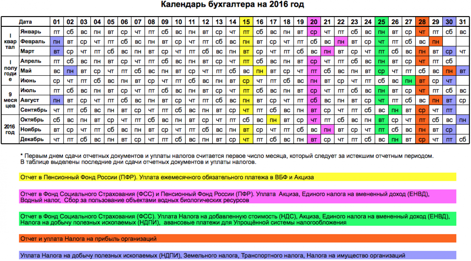 Налоговый период 2023. Календарь бухгалтера. Налоговый календарь. Календарь отчетности бухгалтера. Налоговый календарь организации.